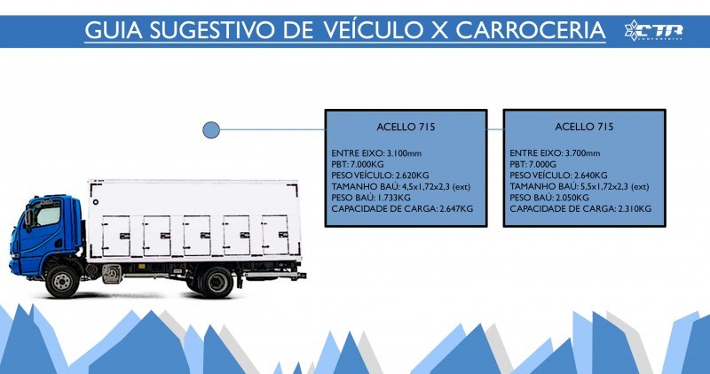 GUIA ACELLO 715